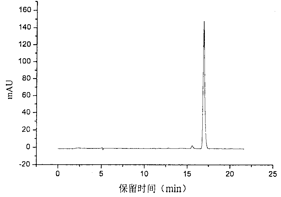 Detection method of β-cryptoxanthin mono-cis, di-cis isomers and ketone oxidation products