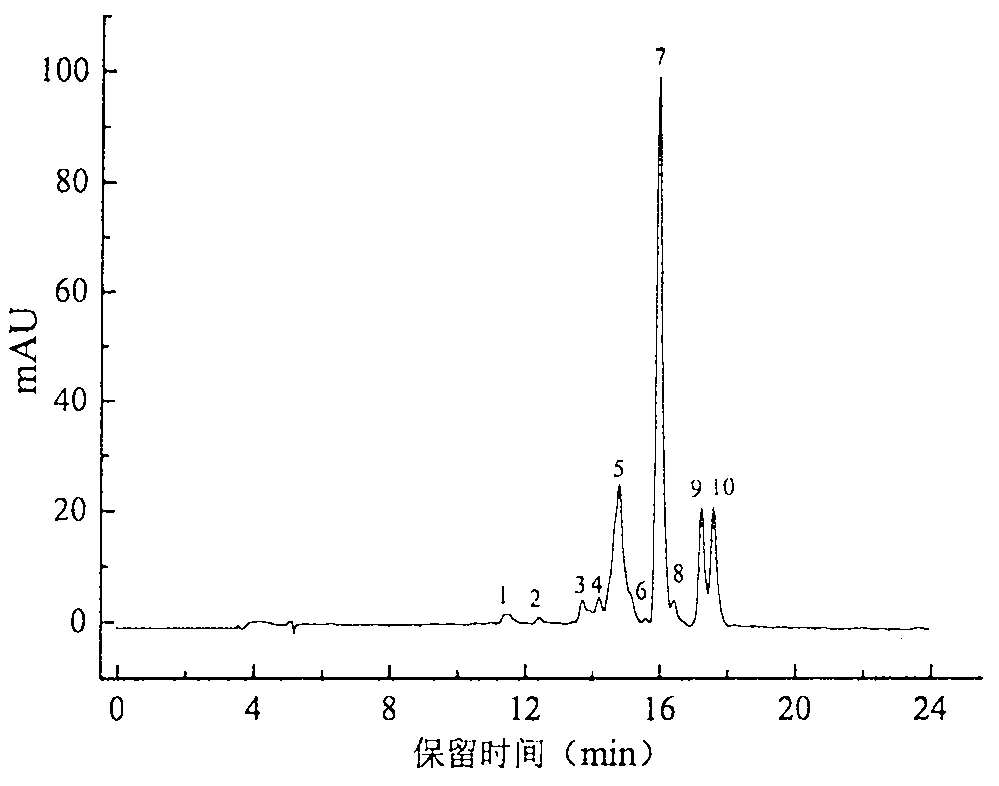 Detection method of β-cryptoxanthin mono-cis, di-cis isomers and ketone oxidation products