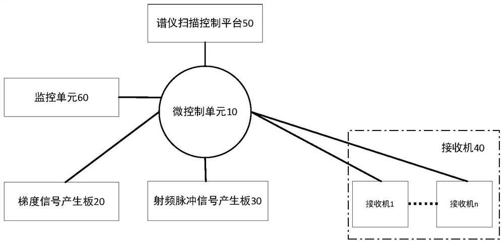 Magnetic resonance spectrometer and magnetic resonance imaging system