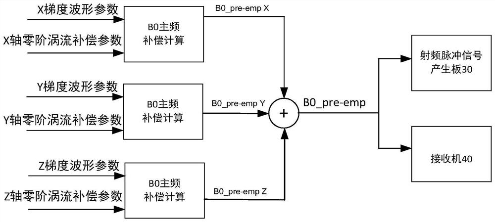 Magnetic resonance spectrometer and magnetic resonance imaging system