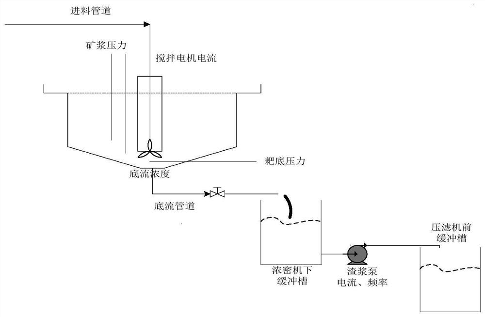 Fault diagnosis method of hydrometallurgical thickener based on reliability