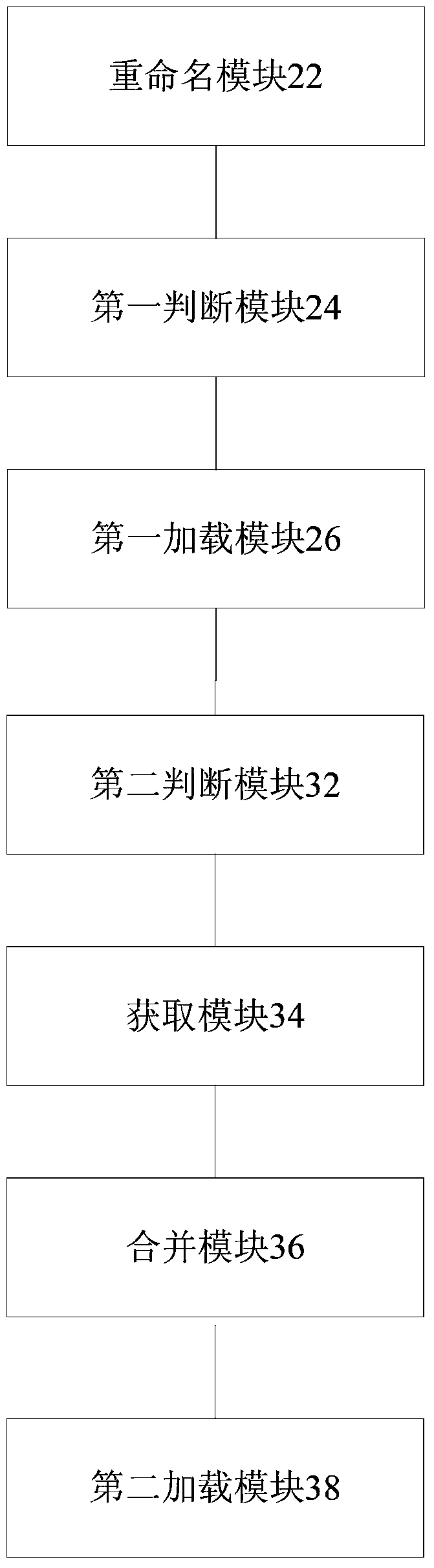 System application installation package loading processing method, device and terminal