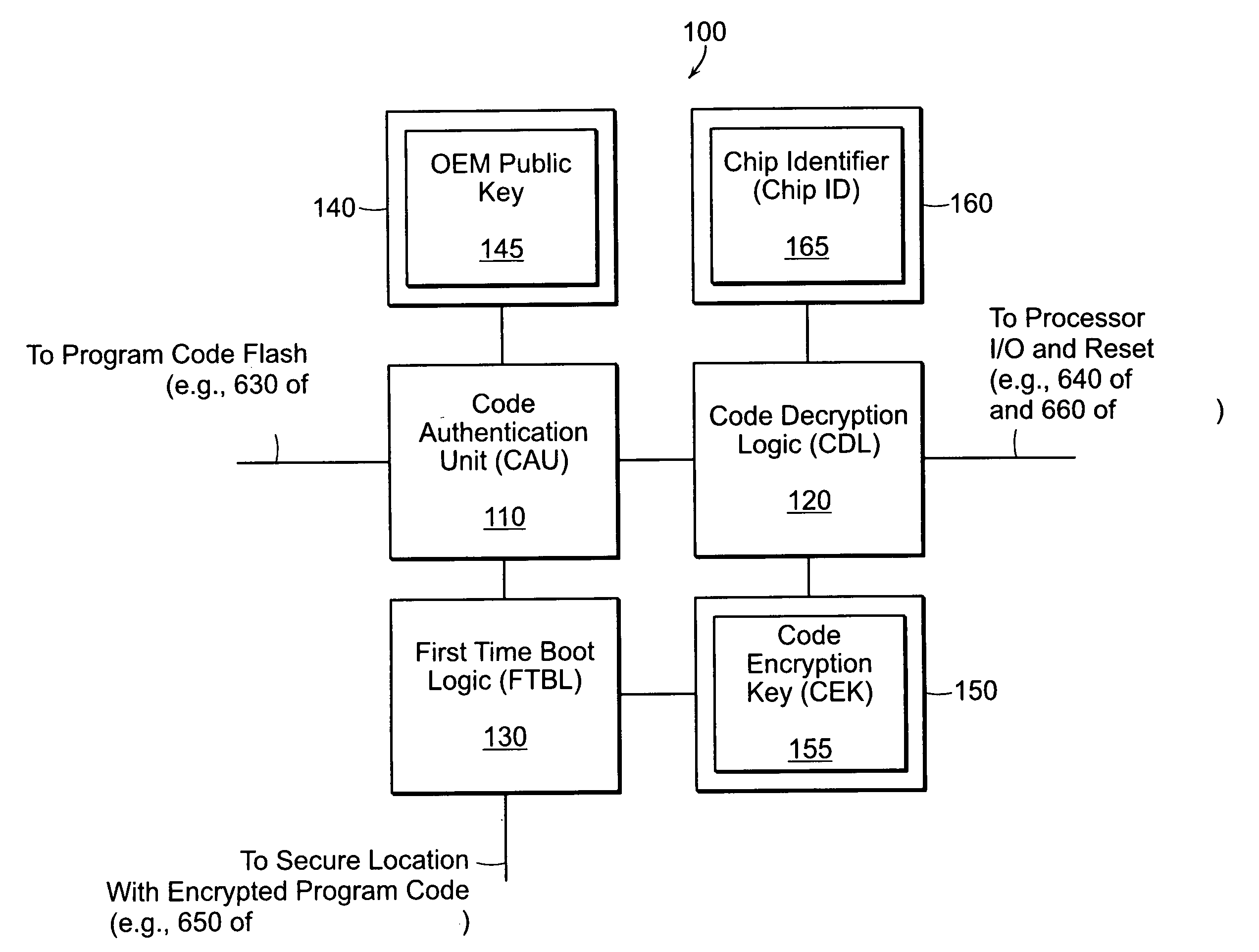 Secure software and hardware association technique