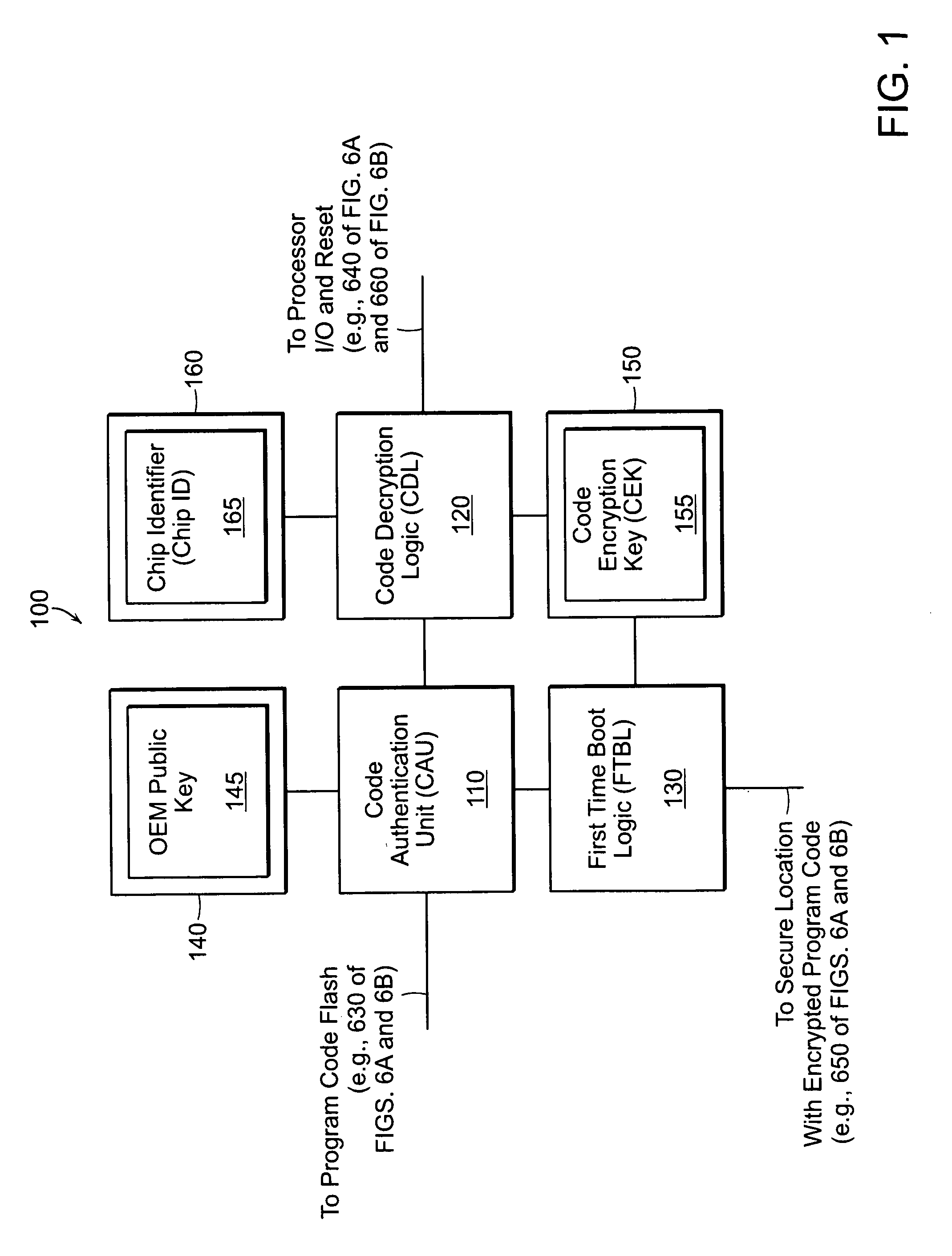 Secure software and hardware association technique