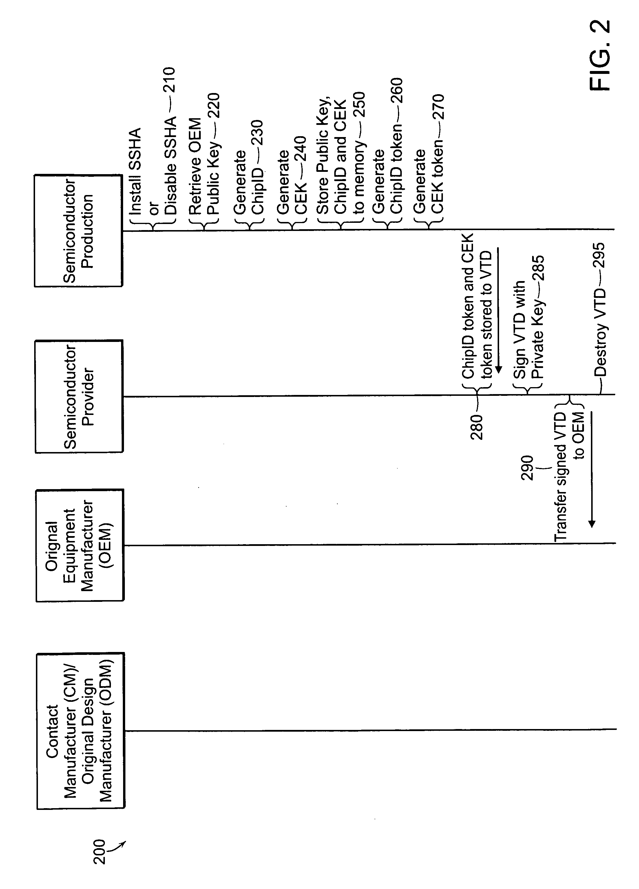 Secure software and hardware association technique