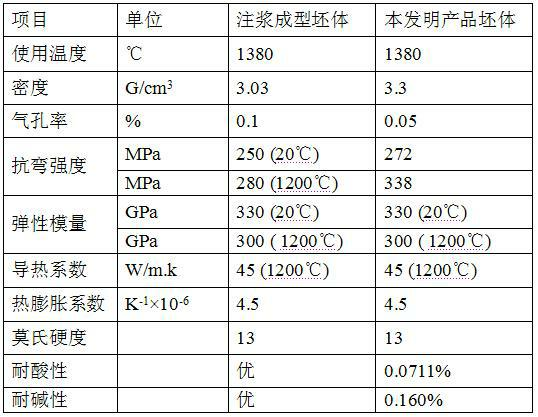 Silicon carbide green body and production process thereof