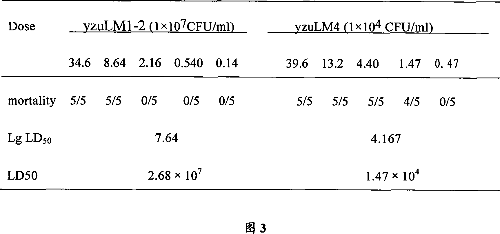 Double genes knockout Listeria monocytogenes attenuation mutant and constructing method