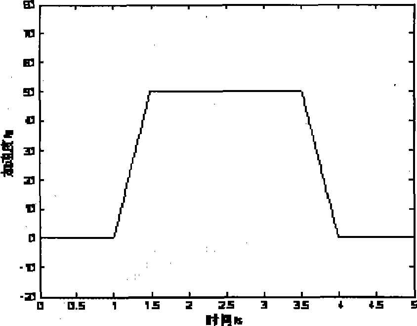 Trough widened interference suppression method of high-dynamic satellite navigation system