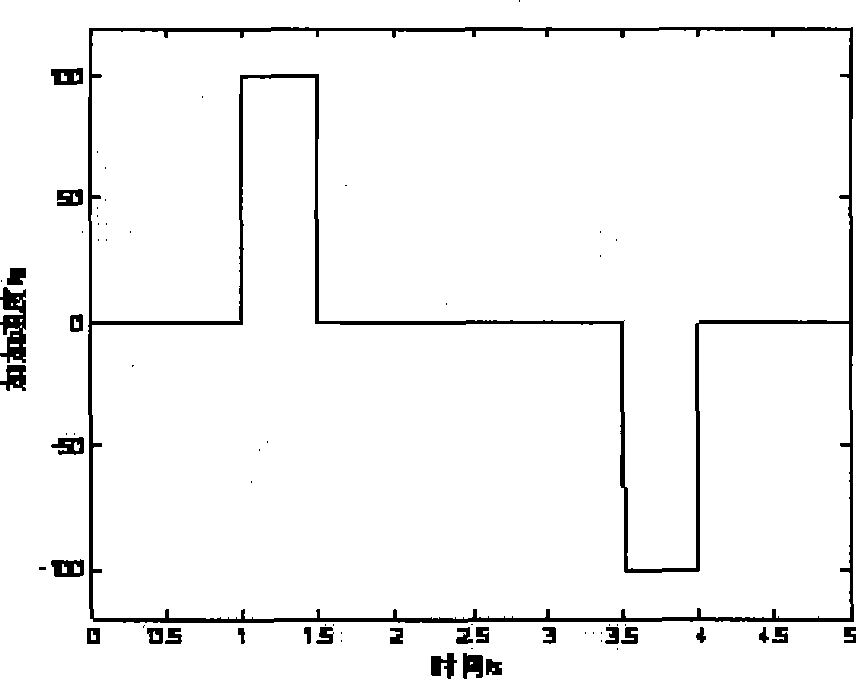 Trough widened interference suppression method of high-dynamic satellite navigation system