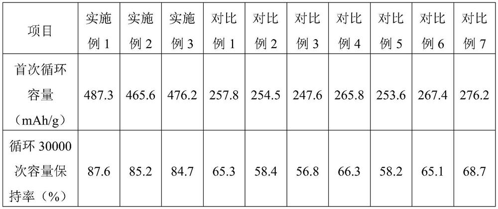 Titanium dioxide nano composite material as well as preparation method and application thereof