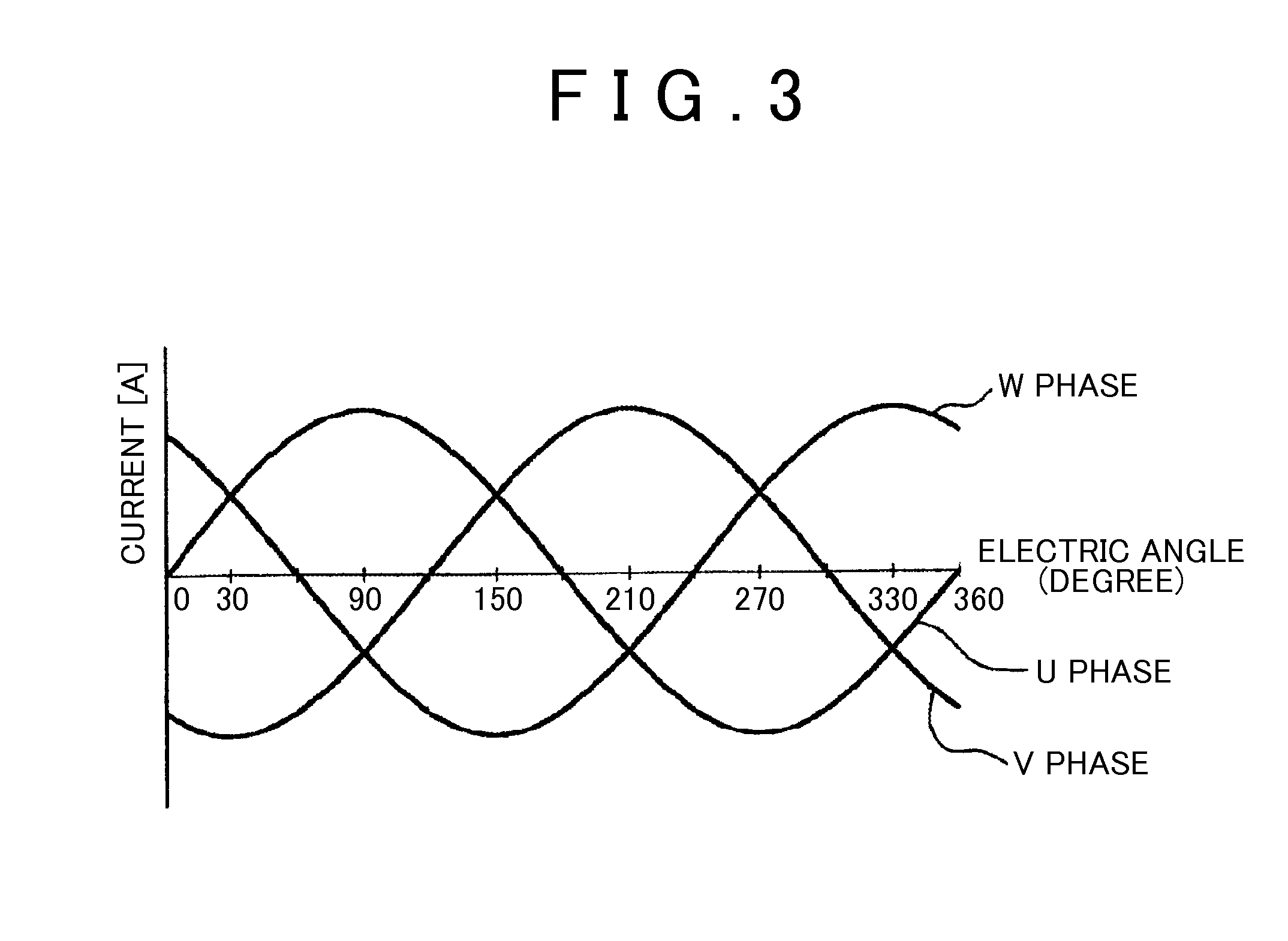 Control device and control method