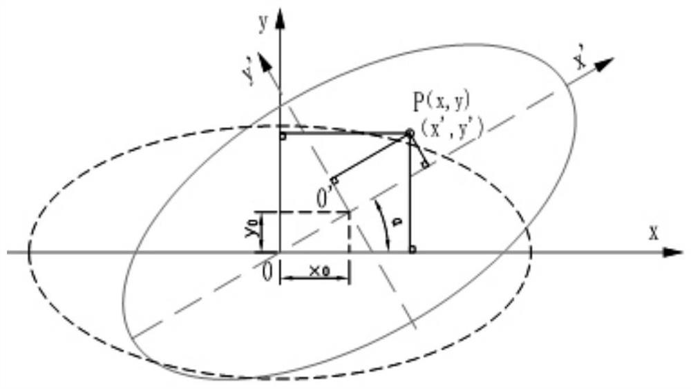 Long-span composite arch bridge and its design and construction method based on bending-compression design theory