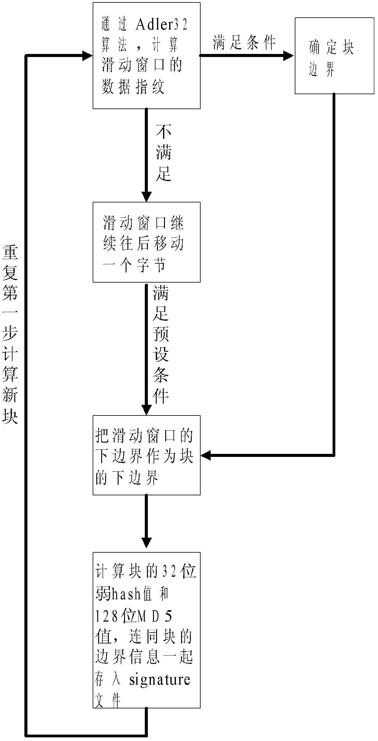 Difference synchronizing method for oversized file