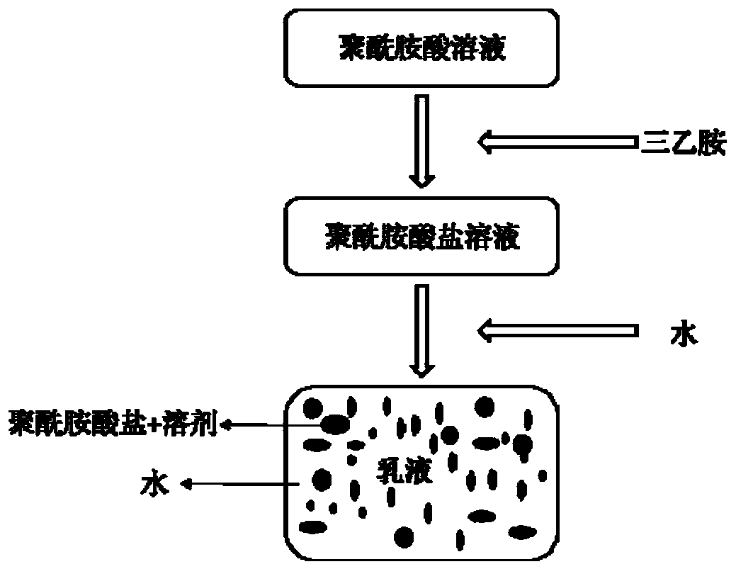 Graphene/polyimide heat-conduction film and preparation method thereof