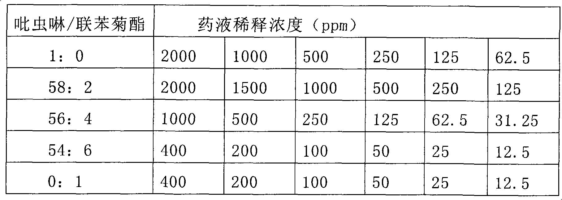 Insecticide composition for preventing and controlling termites, and product preparation method and application thereof