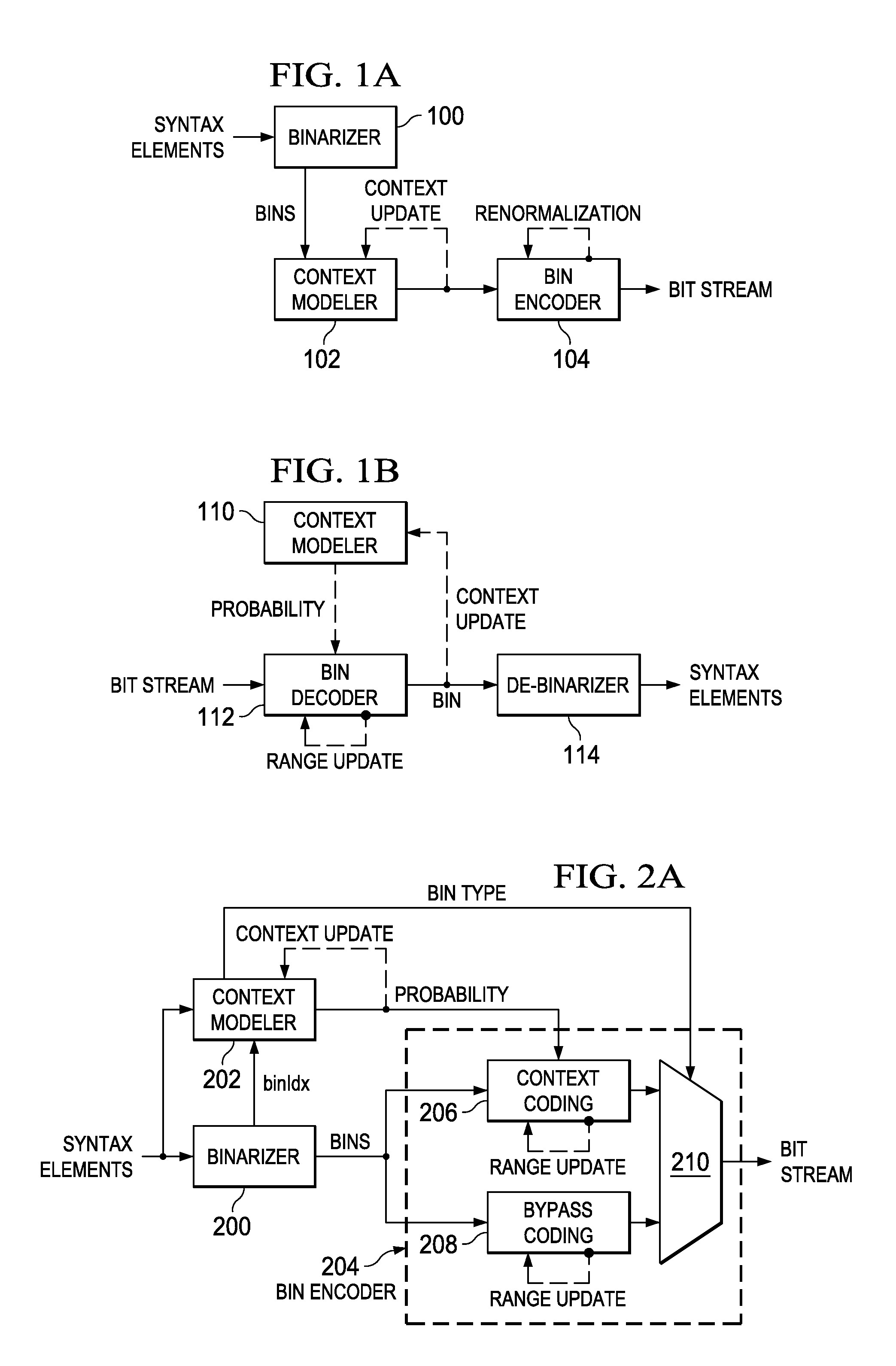 Reducing Context Coded and Bypass Coded Bins to Improve Context Adaptive Binary Arithmetic Coding (CABAC) Throughput