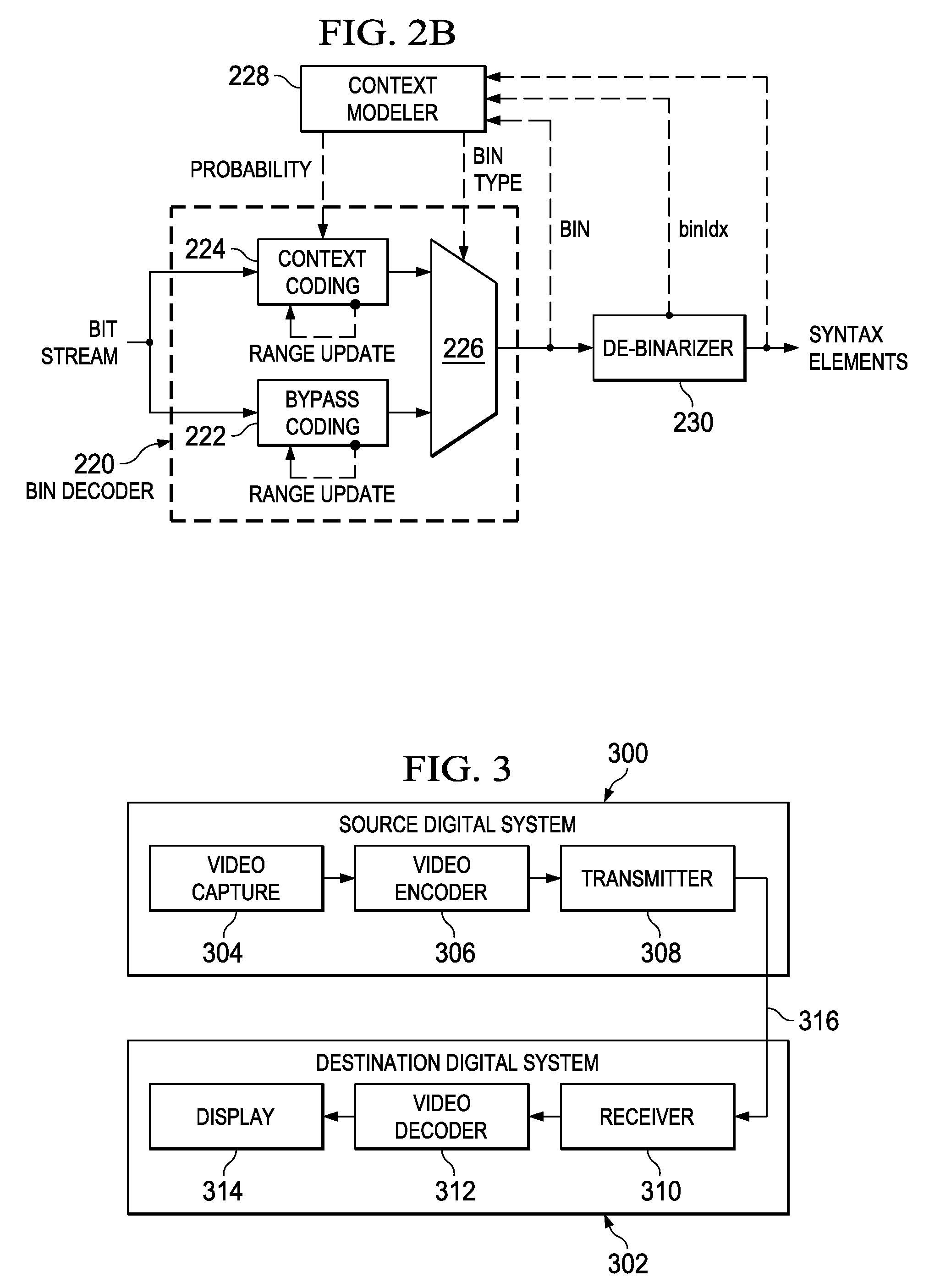 Reducing Context Coded and Bypass Coded Bins to Improve Context Adaptive Binary Arithmetic Coding (CABAC) Throughput