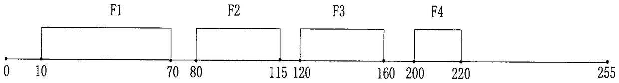 2-level Hierarchical Search Method Based on tcam for Range Multi-Matching