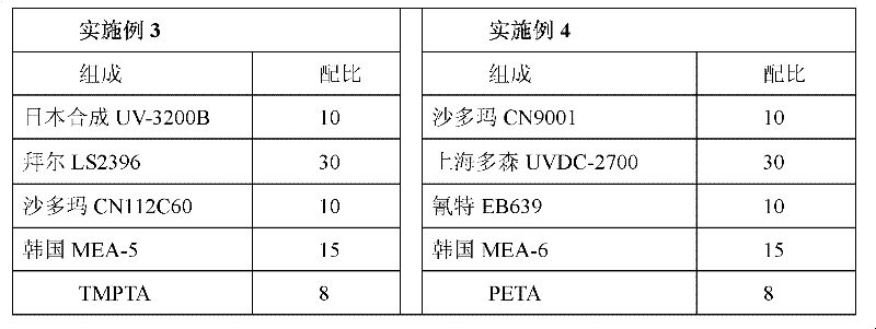 Environment-friendly dual-curing vacuum coating primer special for automobile wheel hub