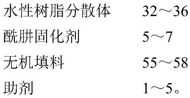 Water-soluble silicon steel sheet insulating paint and preparation method thereof