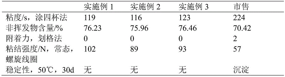 Water-soluble silicon steel sheet insulating paint and preparation method thereof