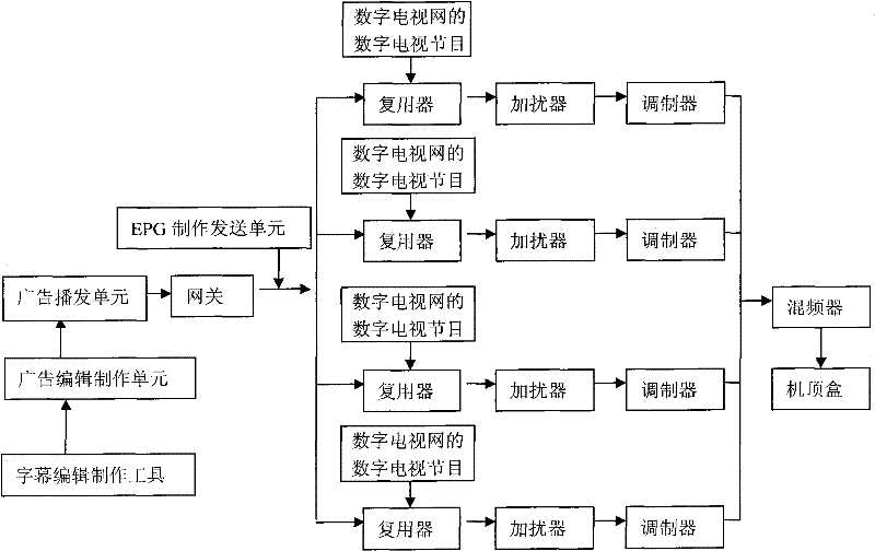 Digital television roll title display method based on GIF (Graphic Interchange Format) image files