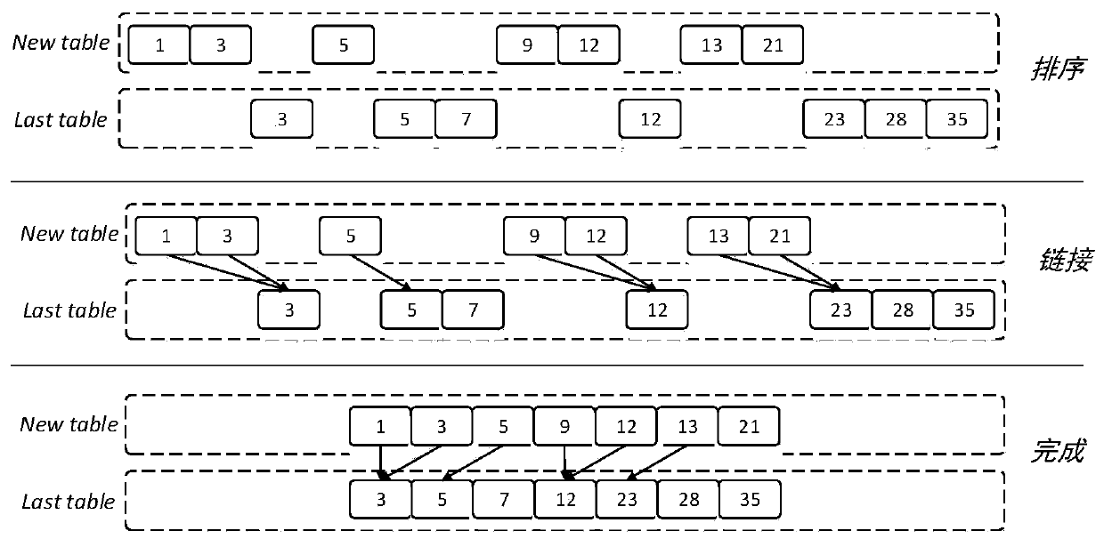 Data storage method, device and system, computer equipment and storage medium