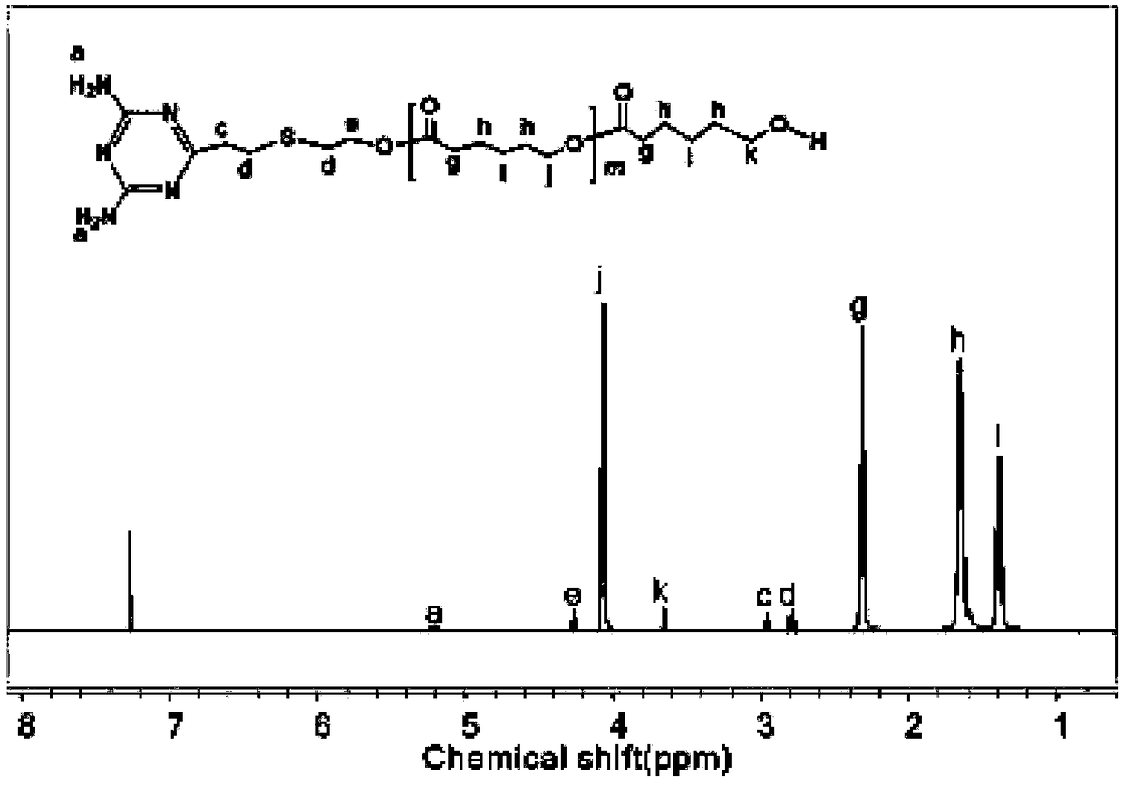 Preparation method of supra-molecular polymer compound micelle based on hydrogen bonds