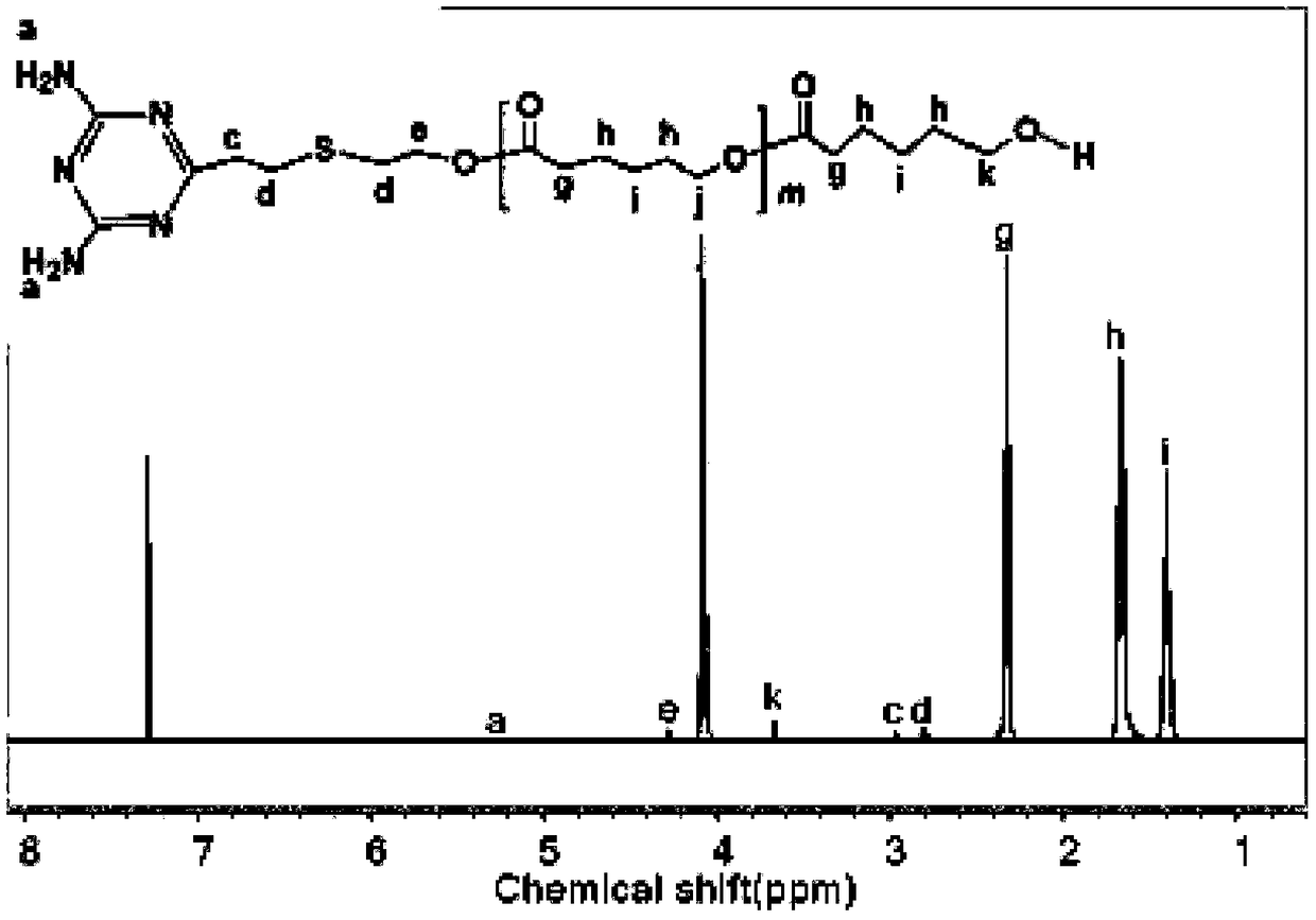 Preparation method of supra-molecular polymer compound micelle based on hydrogen bonds