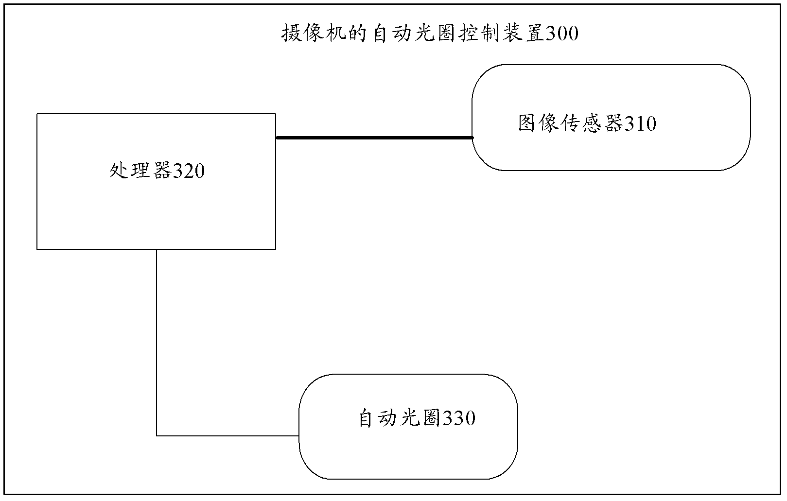 Camera auto iris control method and device