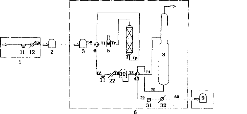 Optimizing hydrogenation and heat-exchange system