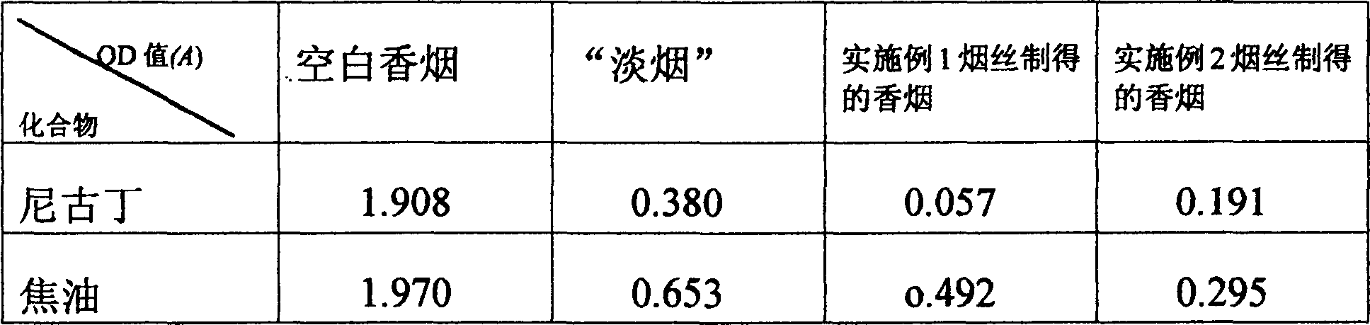 Toxin-reducing dehabit preparation of cigarette with health-care function