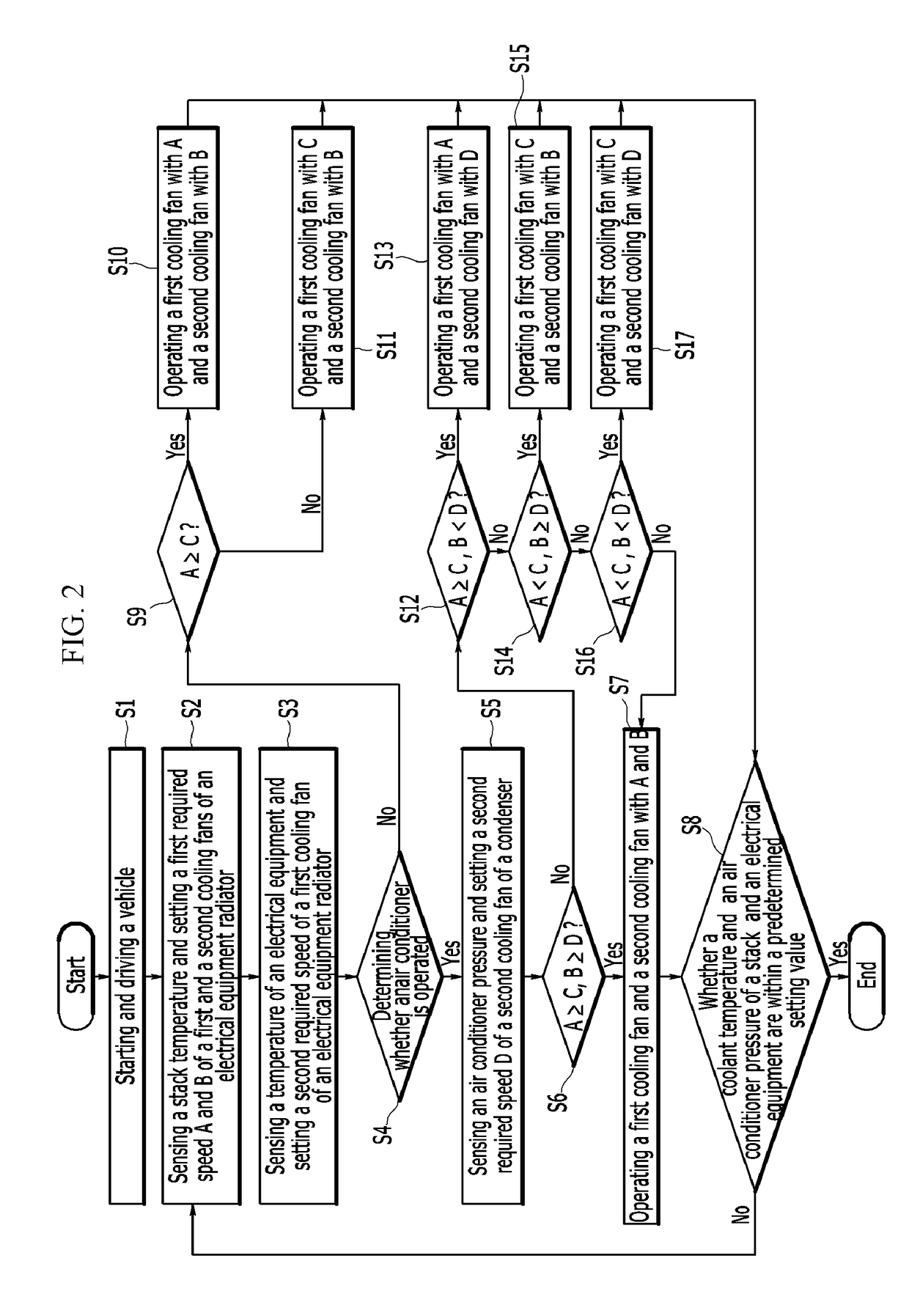 Cooling fan control method for vehicle