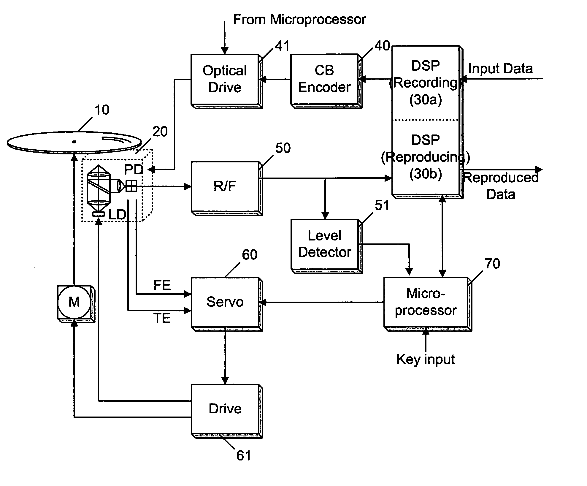 Method for performing servo control for blank discs