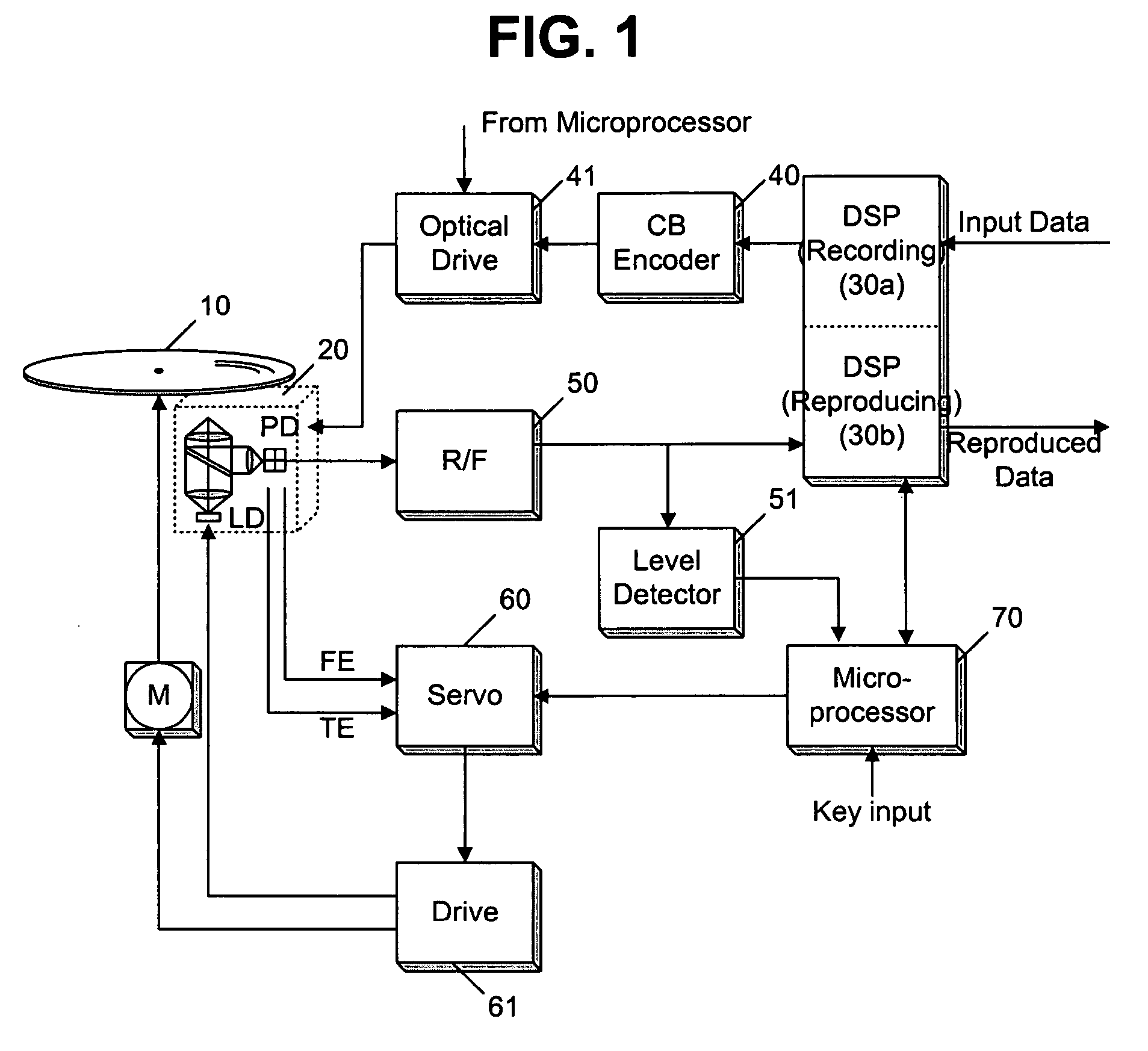 Method for performing servo control for blank discs