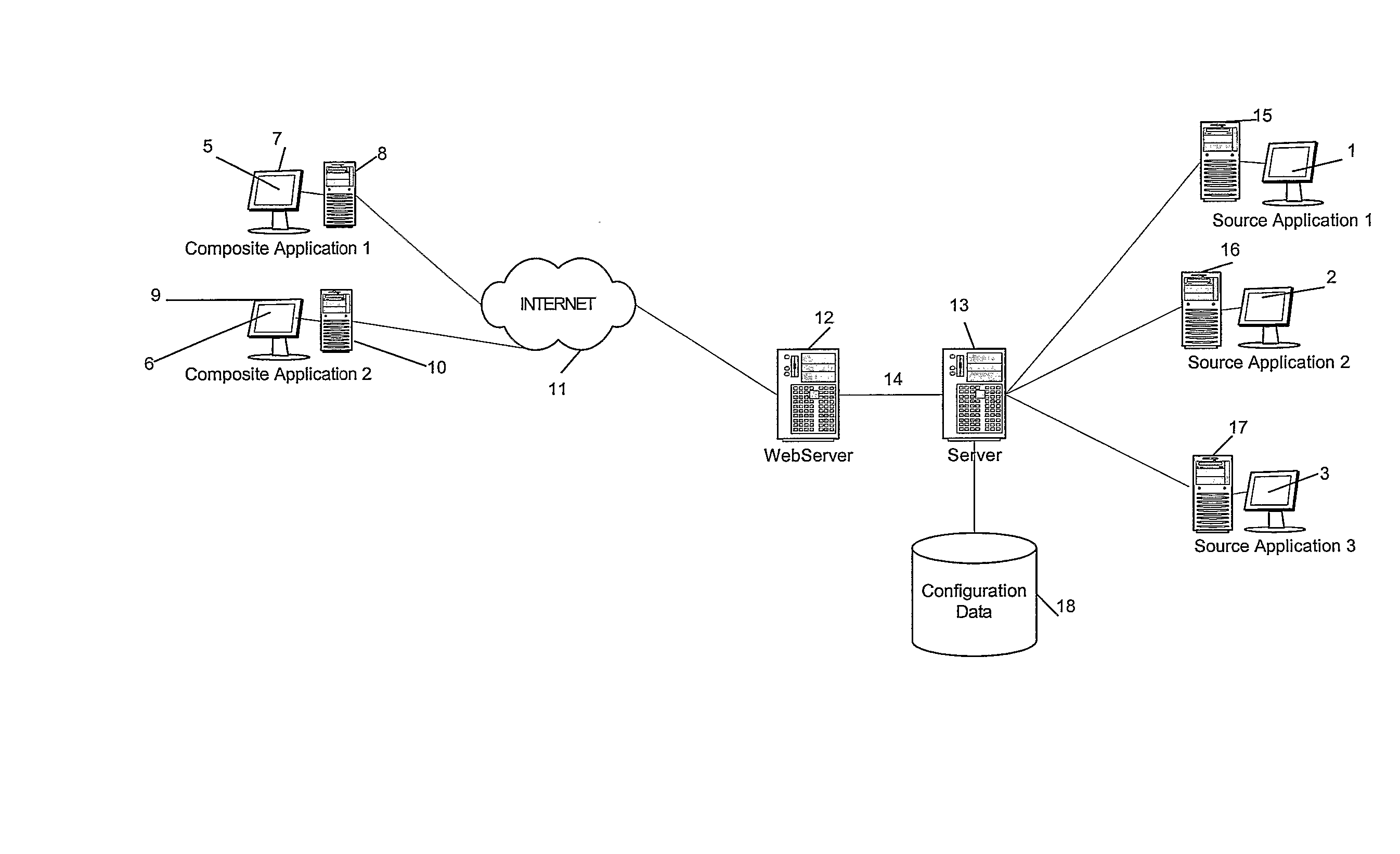 Method and Apparatus for Composite User Interface Generation