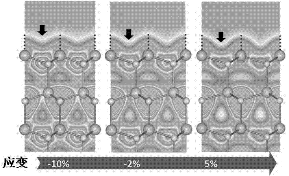 Method for separating nitride self-supporting substrate by utilizing stress gradient