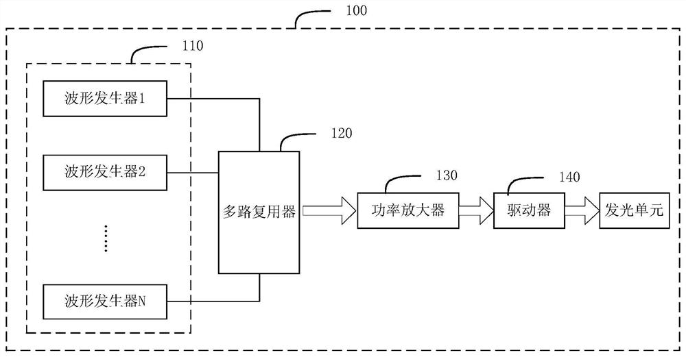 Apparatus, method and device for measuring oxygenated hemoglobin and deoxygenated hemoglobin