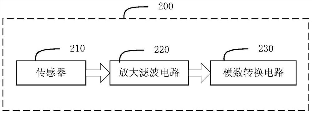 Apparatus, method and device for measuring oxygenated hemoglobin and deoxygenated hemoglobin