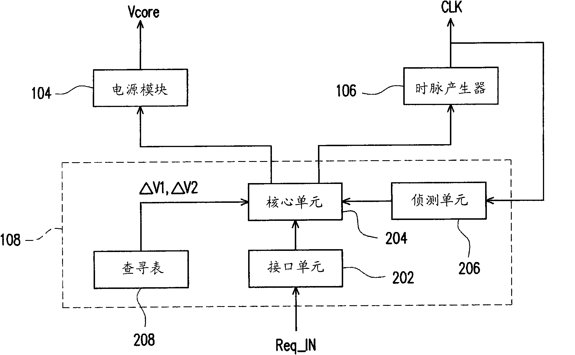 Overclocking control method and overclocking control program of central processing unit