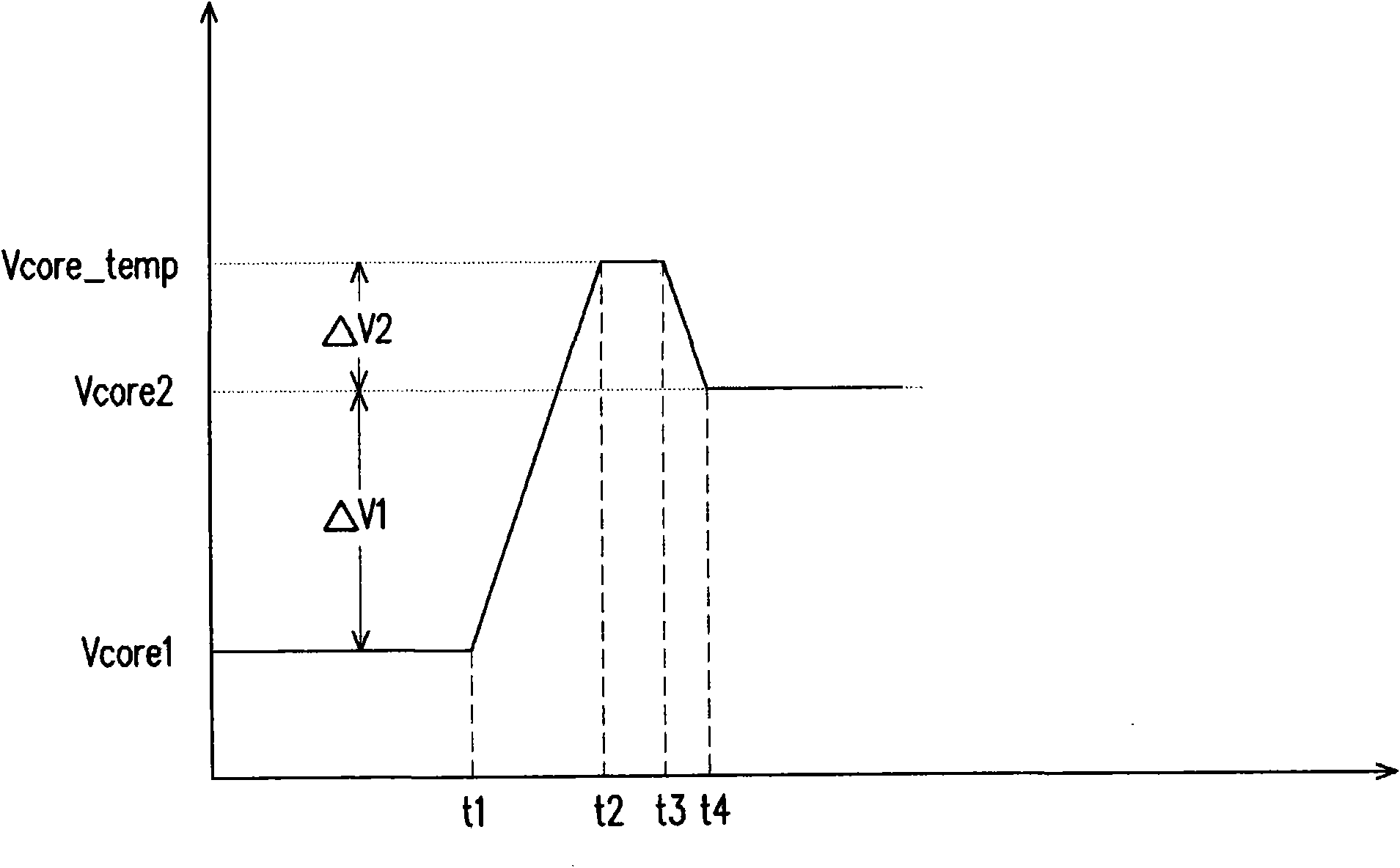 Overclocking control method and overclocking control program of central processing unit