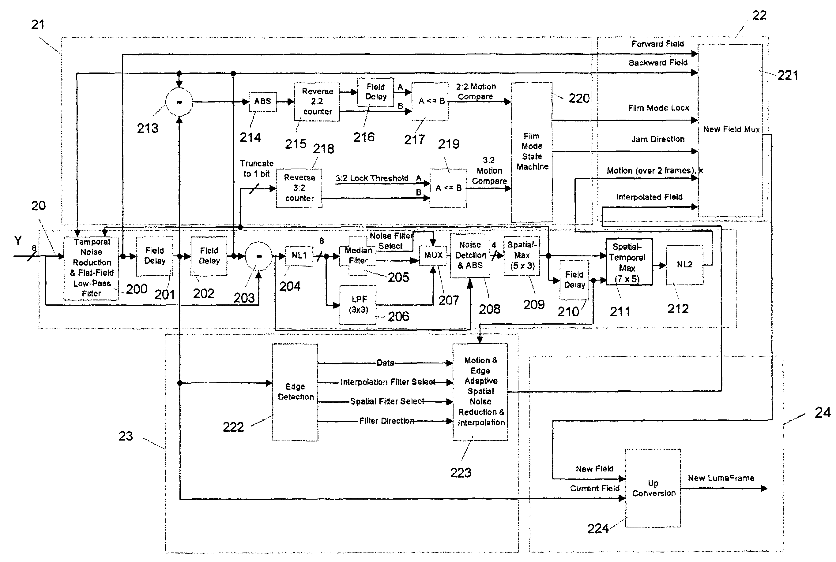 Content-dependent scan rate converter with adaptive noise reduction