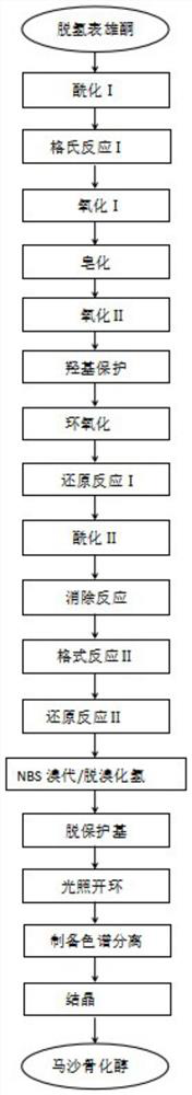 Preparation method of maxacalcitol