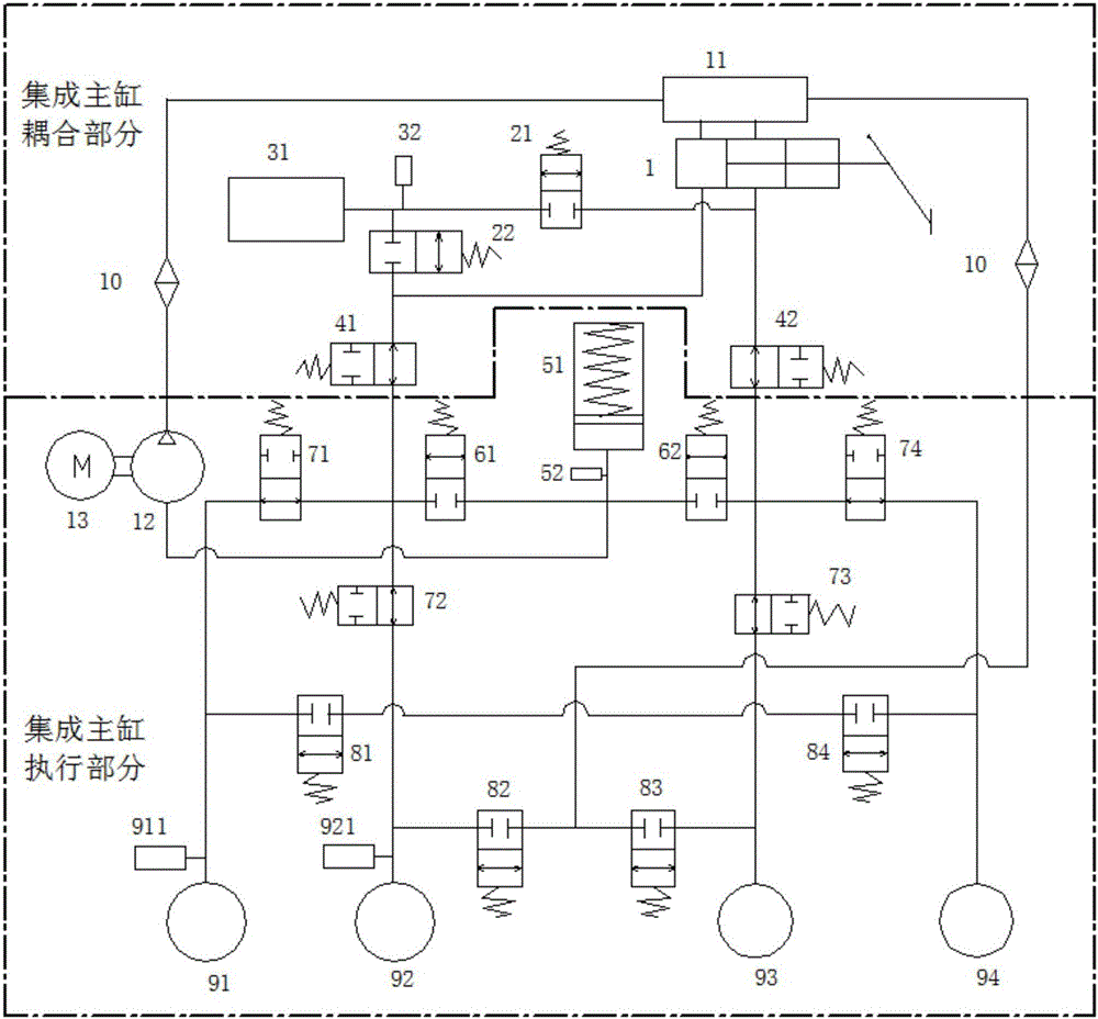 Integrated brake master cylinder