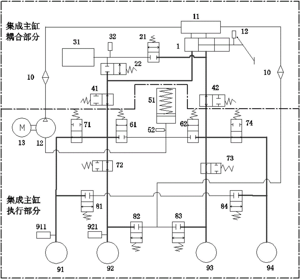 Integrated brake master cylinder