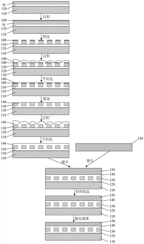 Preparation method of electro-optical crystal film, electro-optical crystal film and electro-optical modulator