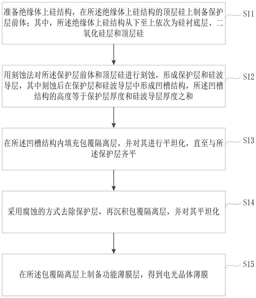 Preparation method of electro-optical crystal film, electro-optical crystal film and electro-optical modulator