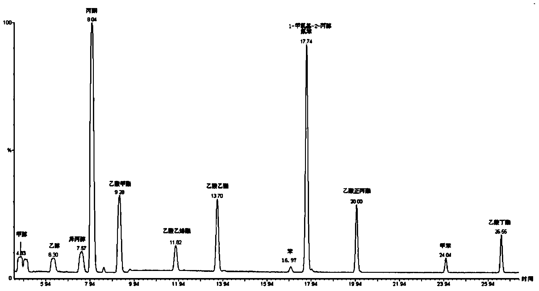 Method for measuring residual volatile components in cigarette filter stick