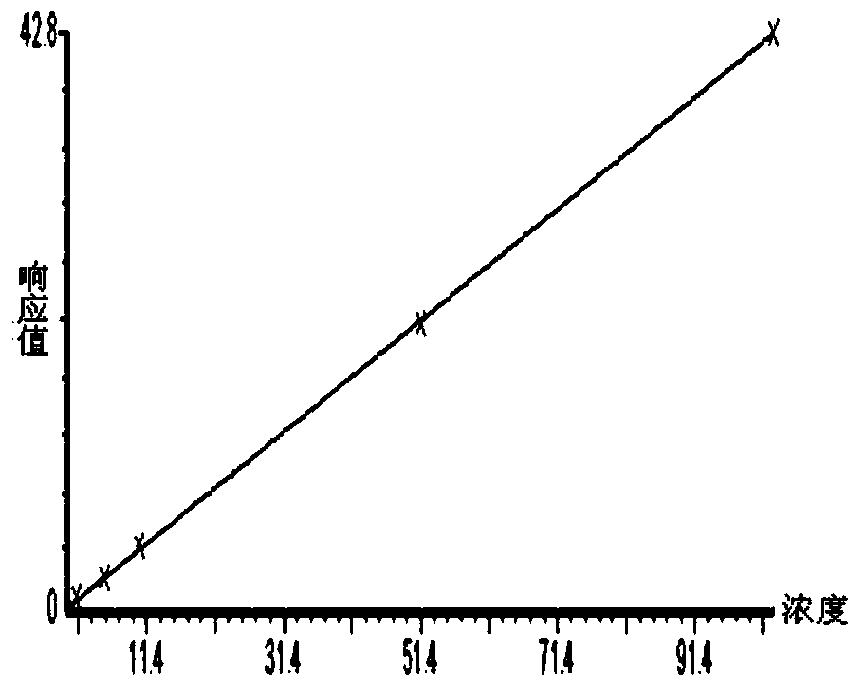 Method for measuring residual volatile components in cigarette filter stick