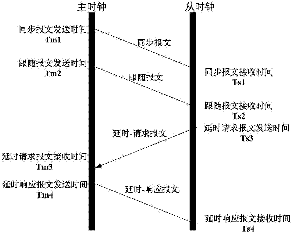 0.2S-class three-phase power meter based on wide-range synchronous measurement and measurement method thereof